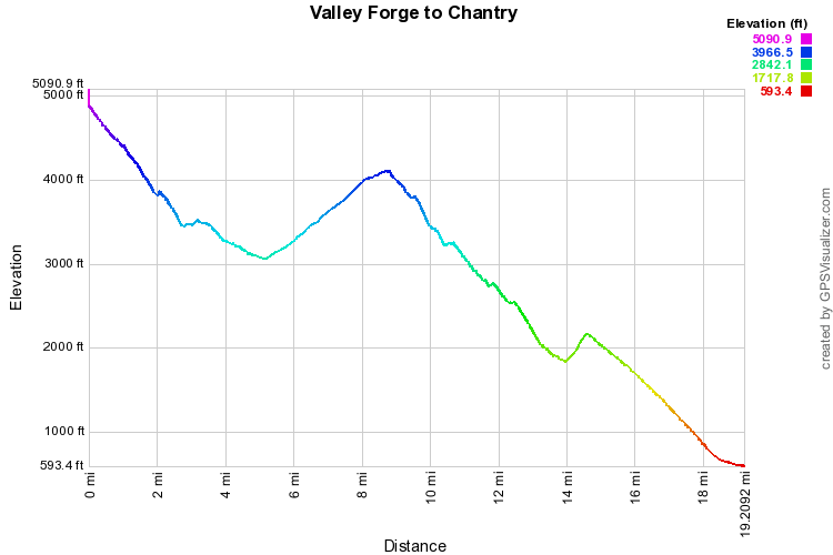 Valley Forge to Chantry Elevation Profile