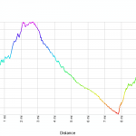 Chino Hills Rim Crest Loop Elevation Profile