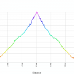 Chino Hills – Telegraph to 4 Corners Elevation Profile