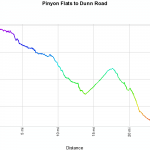 Pinyon Flats to Dunn Road Elevation Profile