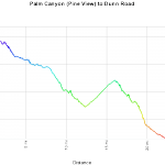 Palm Canyon (Pine View) to Dunn Road Elevation Profile