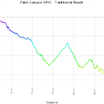 Traditional Palm Canyon EPIC Route Elevation Profile