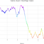 Catalina: Airport > Vista Ridge > Avalon