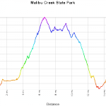 malibu-creek-state-park-elevation-profile