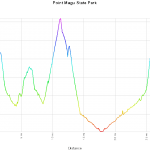 point-magu-state-park-elevation-profile