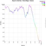 Catalina Island Airport in the Sky Vista Ridge Avalon Elevation Profile