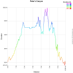 peters-canyon-profile