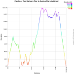 two-harbors-airport-avalon-profile
